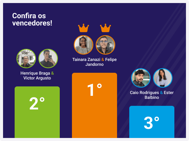 Pódio do Hackathon
